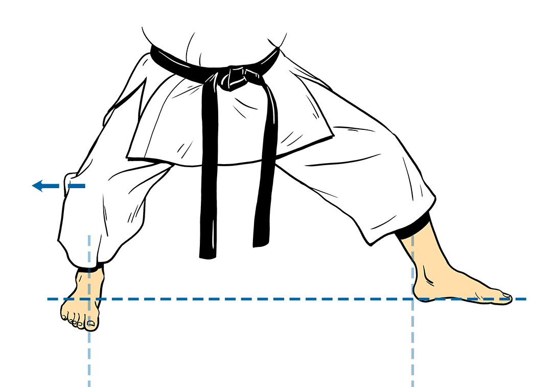 Dachi Kata (formas De Base) - Karate Uechi-Ryu